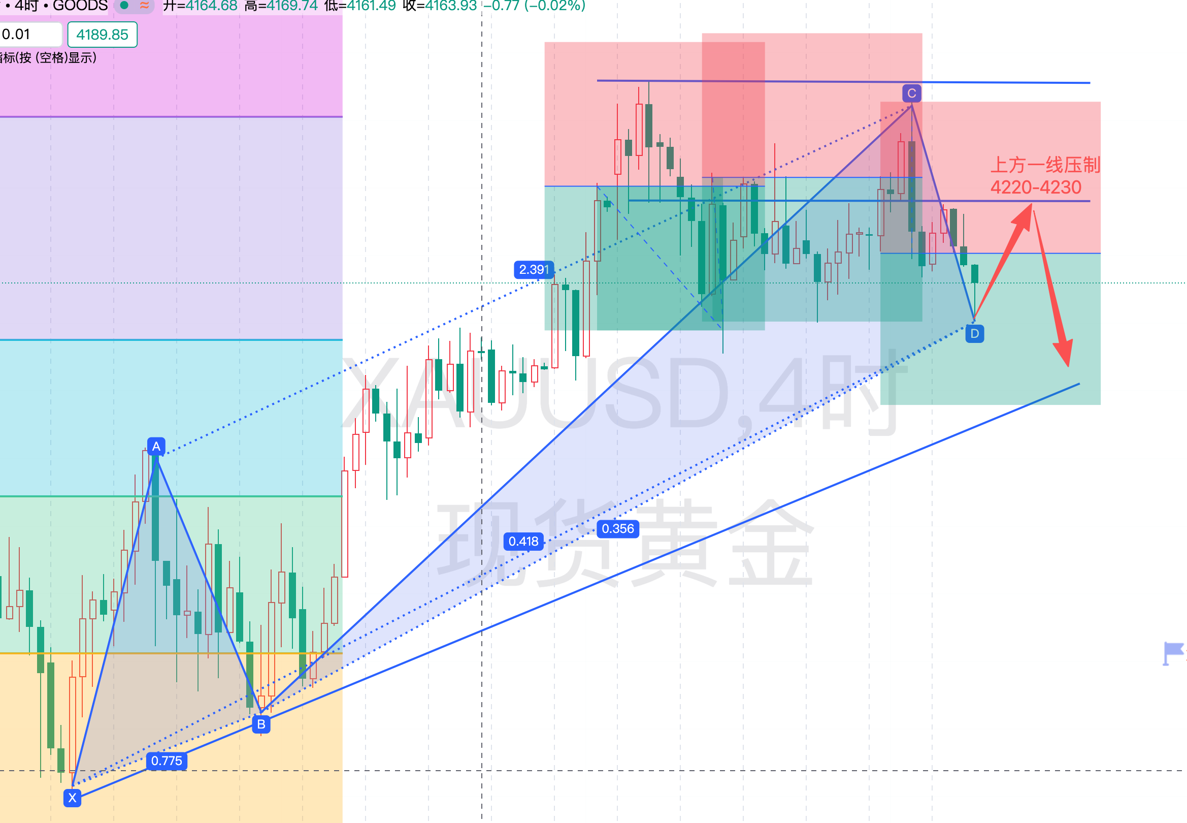 李芷莹12月9）亚市早盘：现货黄金窄幅徘徊，静候美联储“发令”