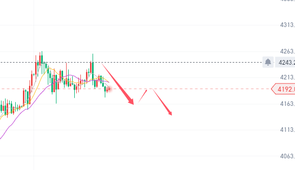 南一交易：4198开空继续数钱！持续空看爆发！思路不改！