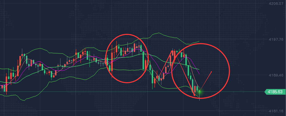 12.9 黄金维持震荡格局，等待利率决议破局