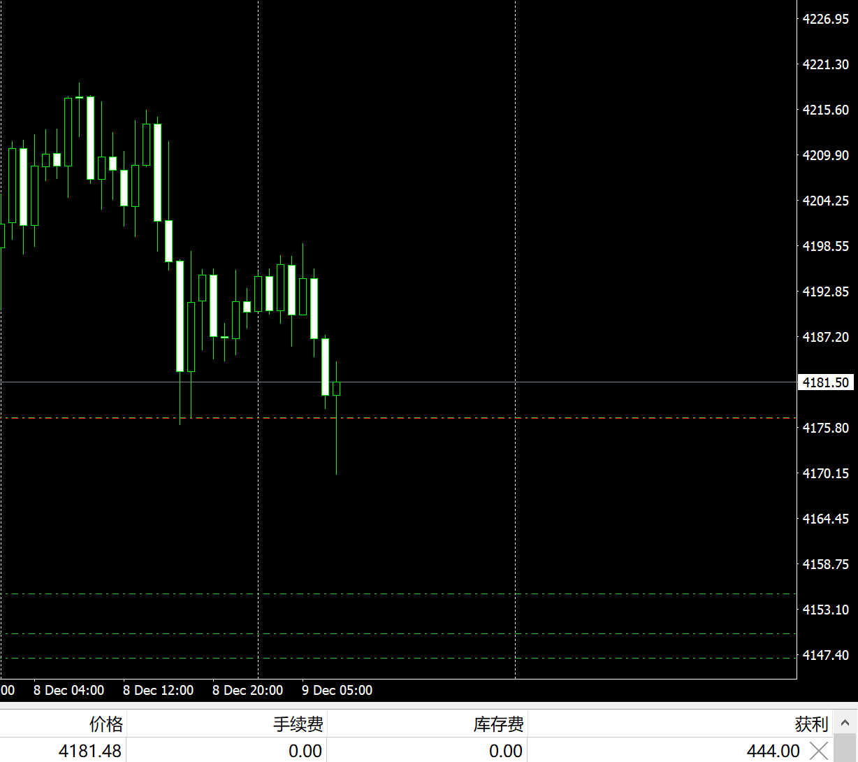 Landon：12.9周二黄金分析