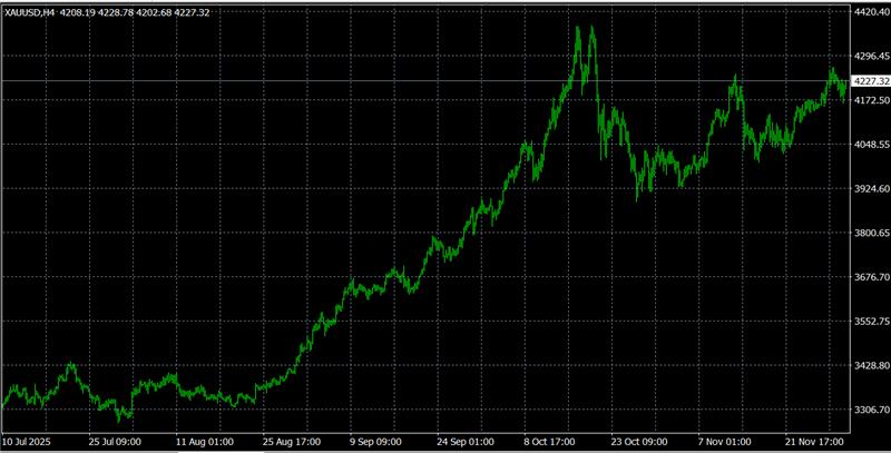 Tim Waterer： 美联储本周将传递什么信息？