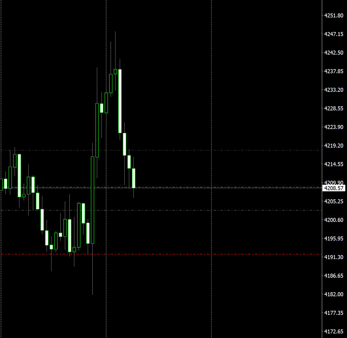 Landon：12.11美联储降息后的市场格局