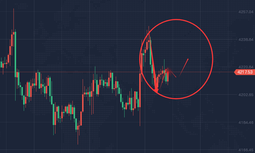 12.11 美联储如期降息，黄金走势尽在掌握！