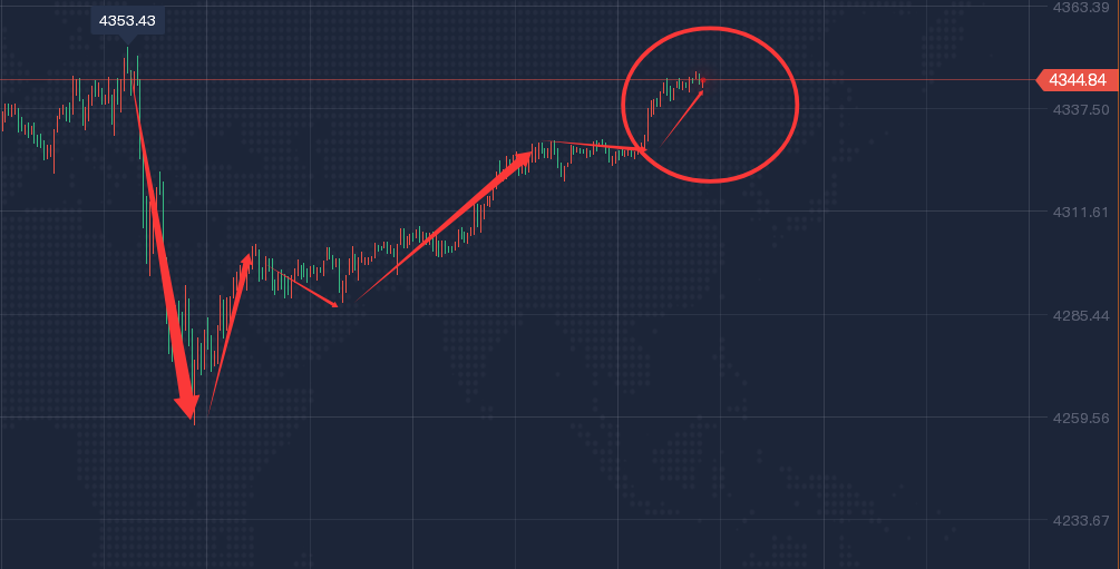 12.15 黄金再次冲高，附今日策略