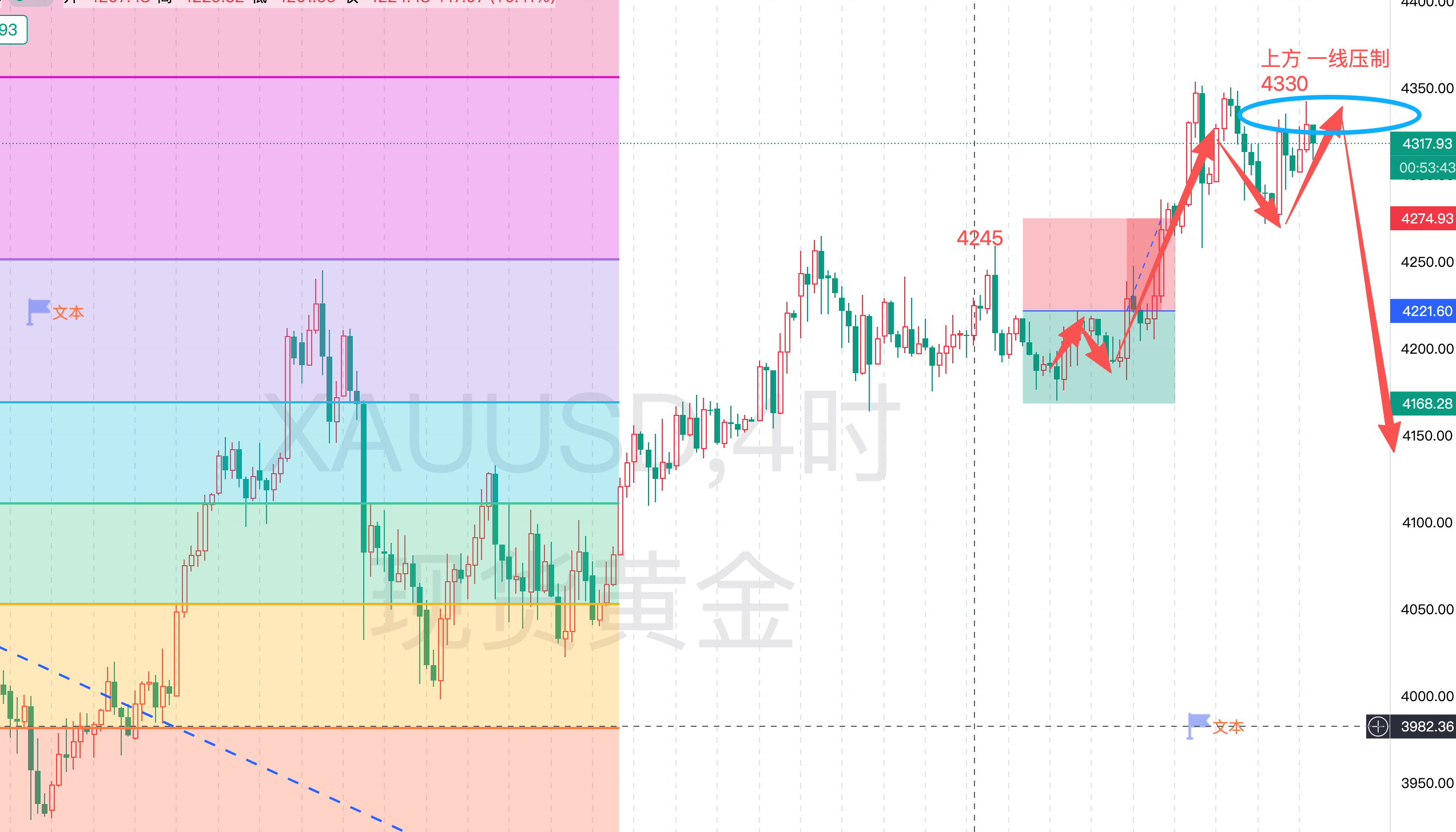 每日金评_黄金投资分析师_黄金价格走势分析-汇通评论-汇通网
