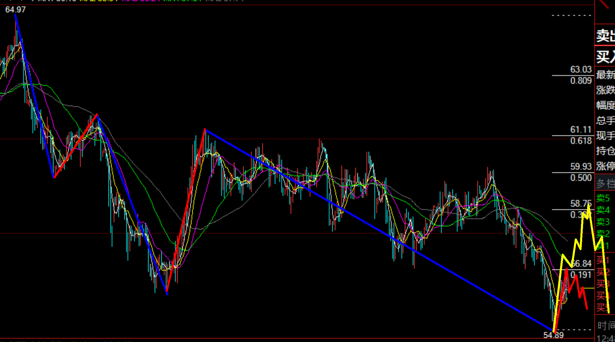 《老李论油》原油虚破55美元之后再蓄力破50美元？