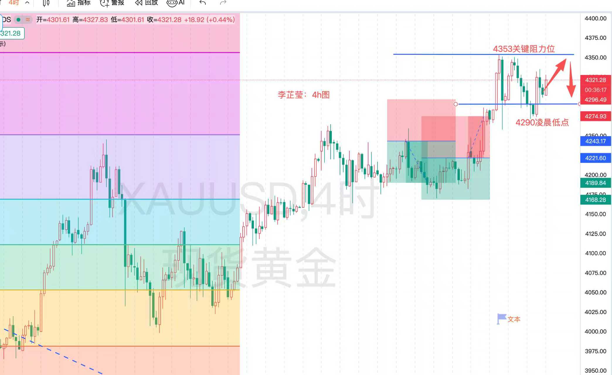 李芷莹12月18日黄金技术面深度洞察：趋势、阻力与支撑下的策略-黄金-汇通网