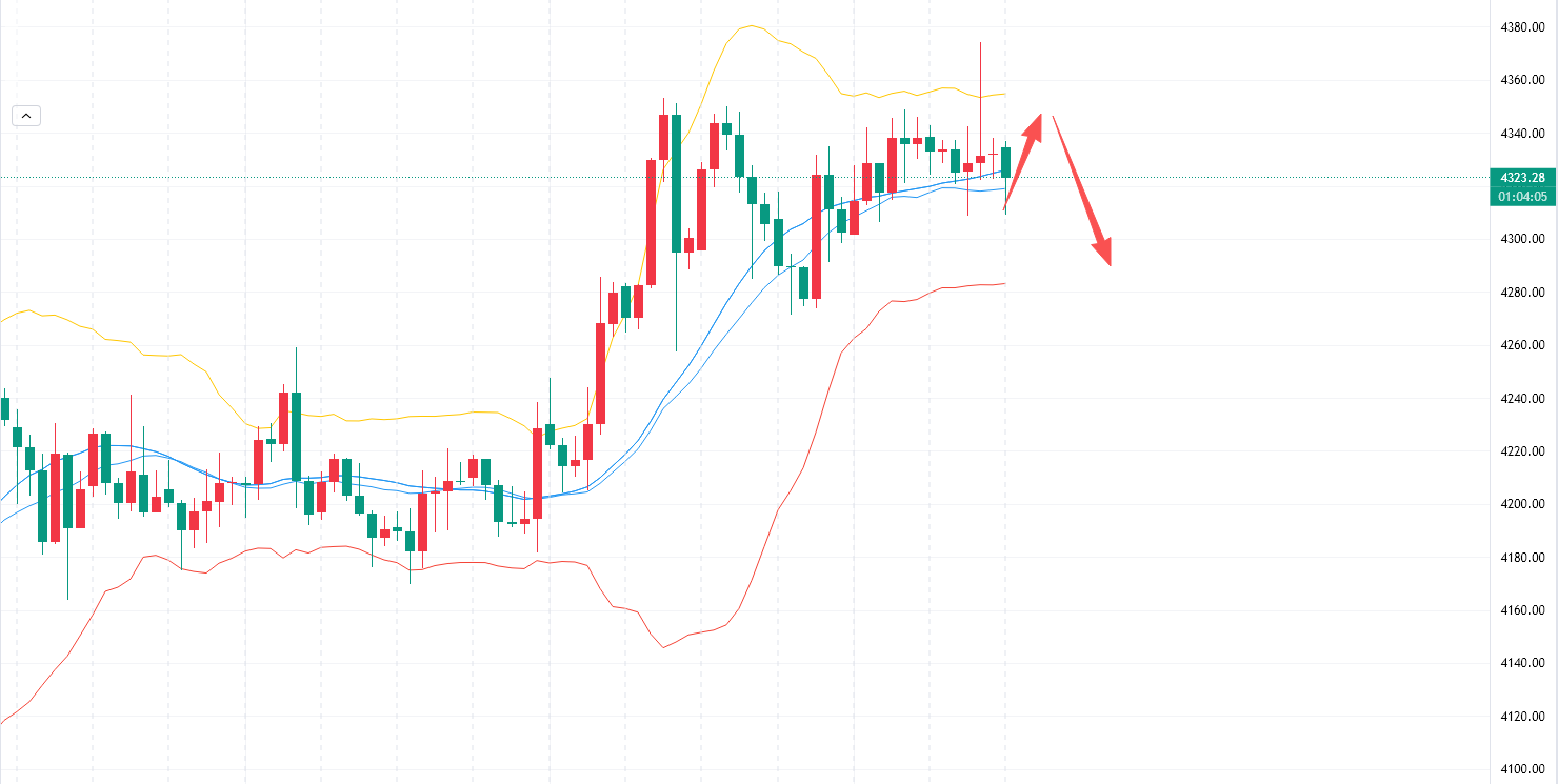 李槿：12/19黄金惊险过山车！周线收官谨防黑天鹅！