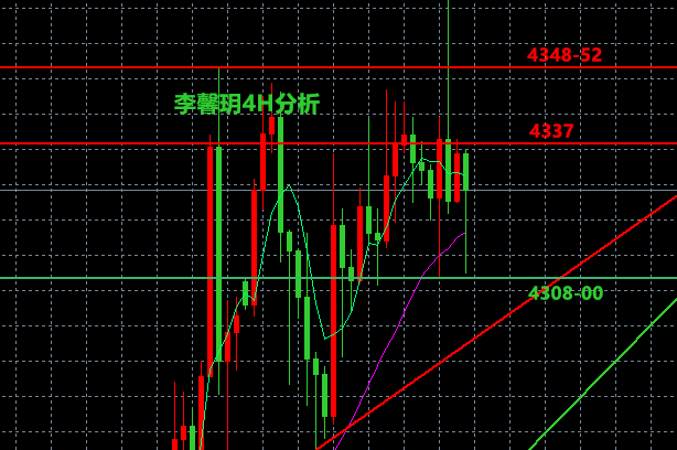 李馨玥：12.19黄金4335公开空单持有中，主空辅多关注破位！