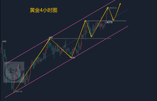 发布时间规划：晚间黄金时段的选择依据