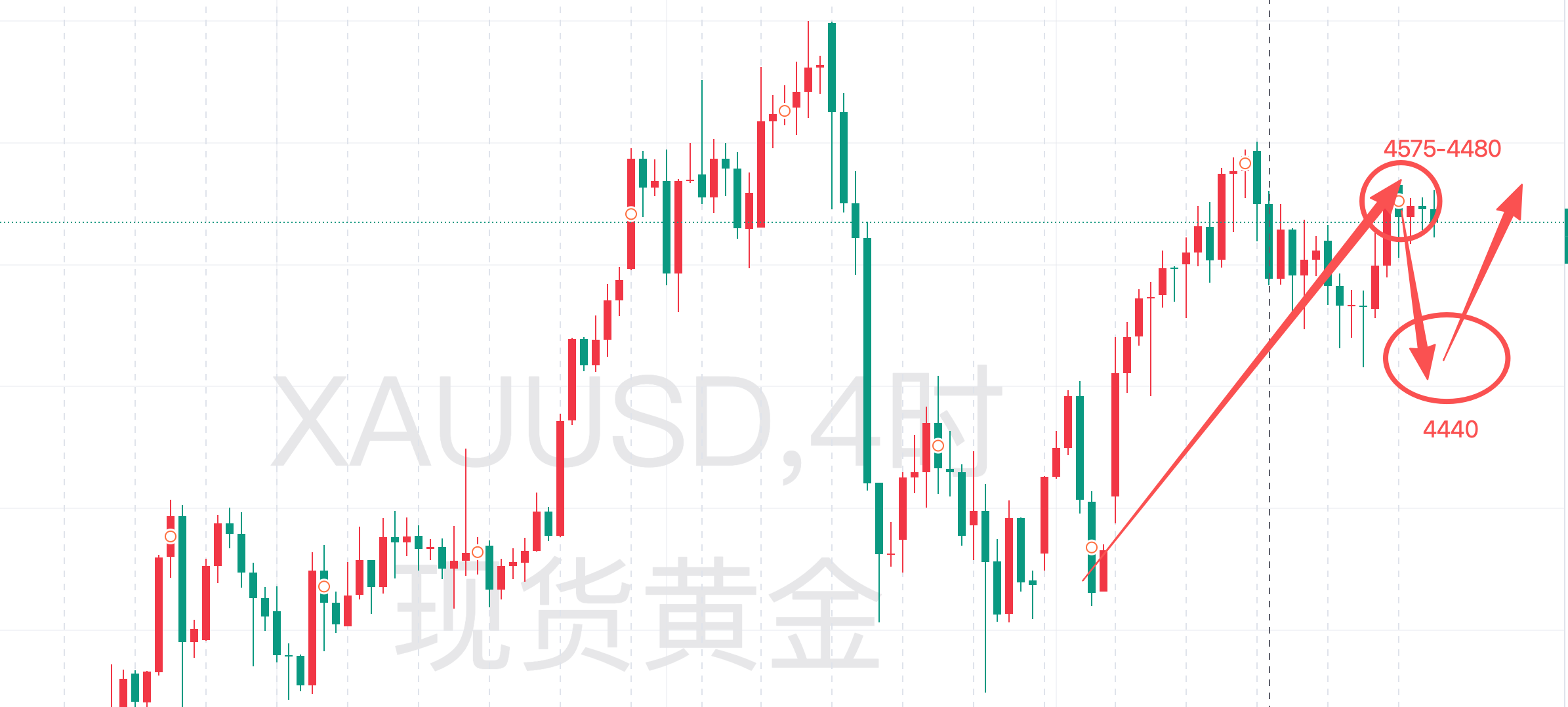李芷莹1.9非农黄金看好先抑后扬！-黄金-汇通网
