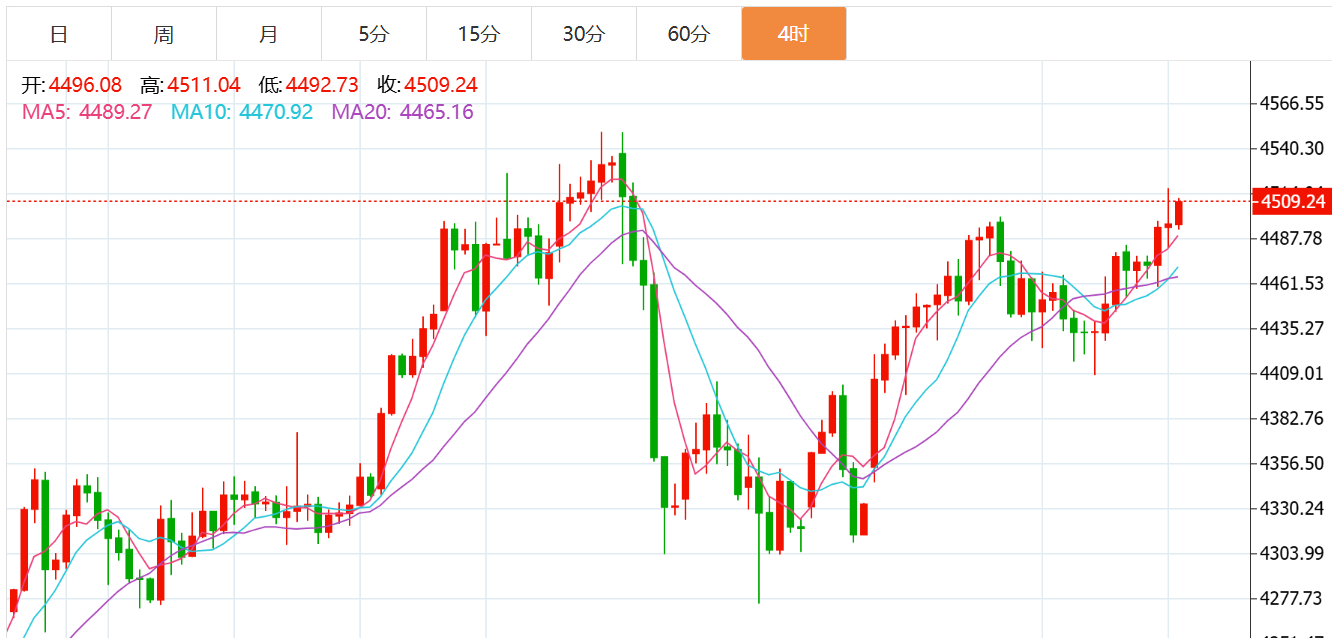 贺博生：1.10-1.11黄金原油下周一开盘行情涨跌趋势分析及最新独家操作建议指导汇通网
