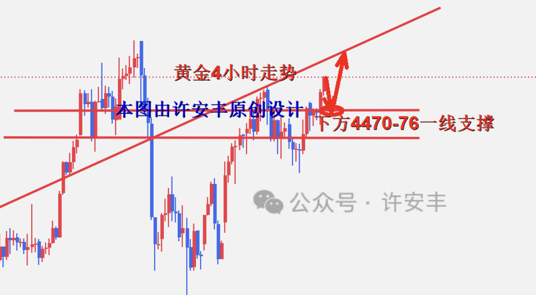 许安丰：1.12黄金周一开盘行情趋势及操作策略解析