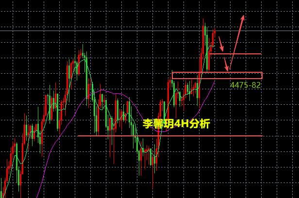 李馨玥：1.11黄金本周13连多利润新高度，下周延续先多后空！