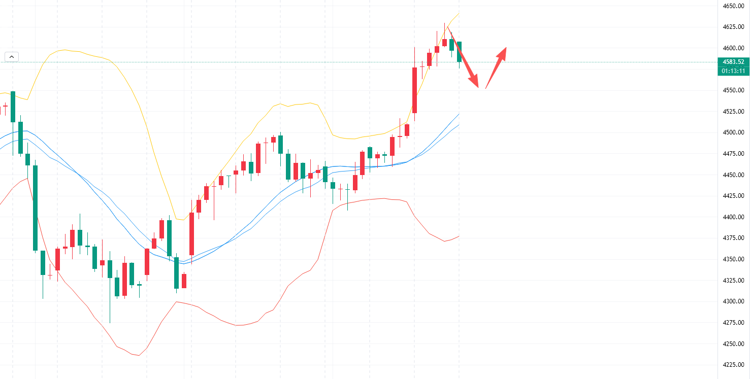 李槿：1/13早盘公开4575多精准兑现！晚间多空如何布局？