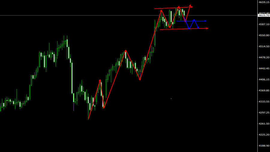 高博景：1.18原油下周开盘行情分析及原油开盘涨跌分析策略