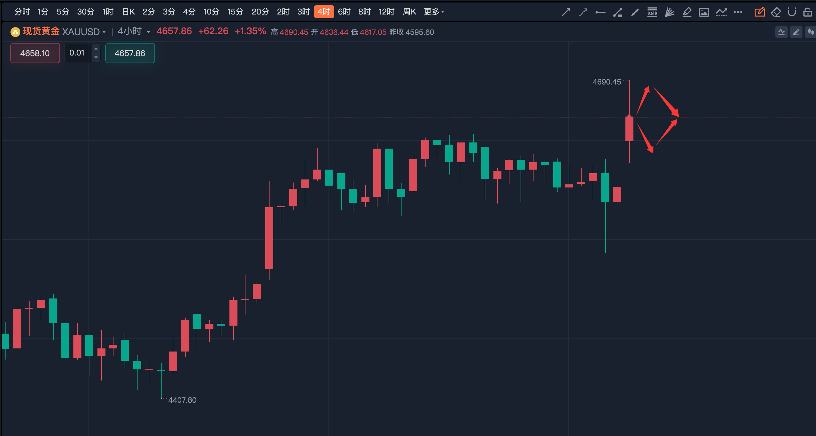 李诗冉：1.19黄金多空拉锯，日内高抛低吸操作。