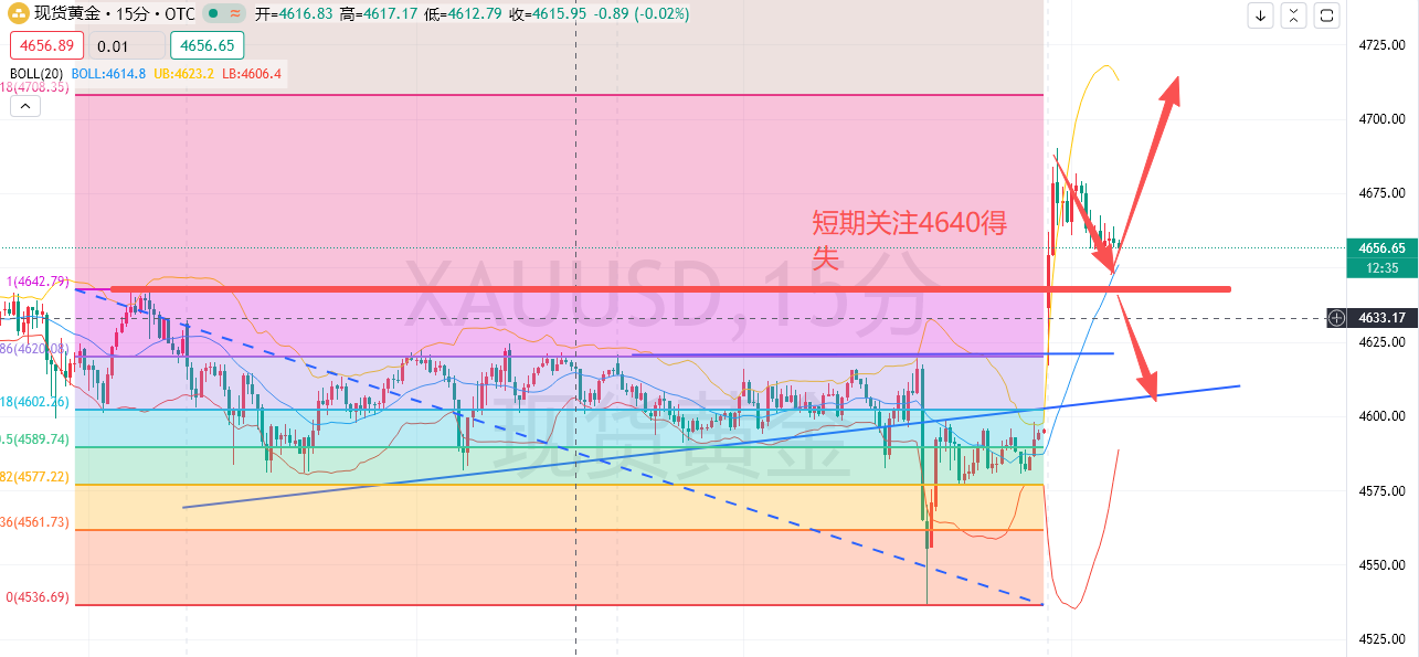 余梦圆：1.19-黄金高开，继续回踩顺势跟进！
