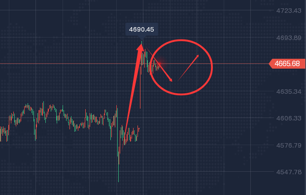 1.19 地缘风险引爆黄金，创历史新高后如何布局？