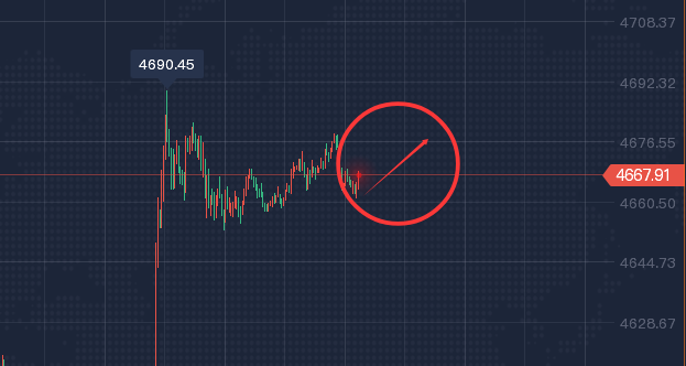 1.19 地缘紧张推升黄金再创新高，技术面解析后市操作