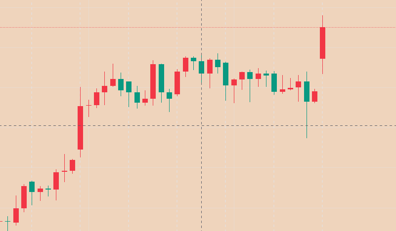 江问樵：1.19黄金初突破历史新高，美盘操作建议