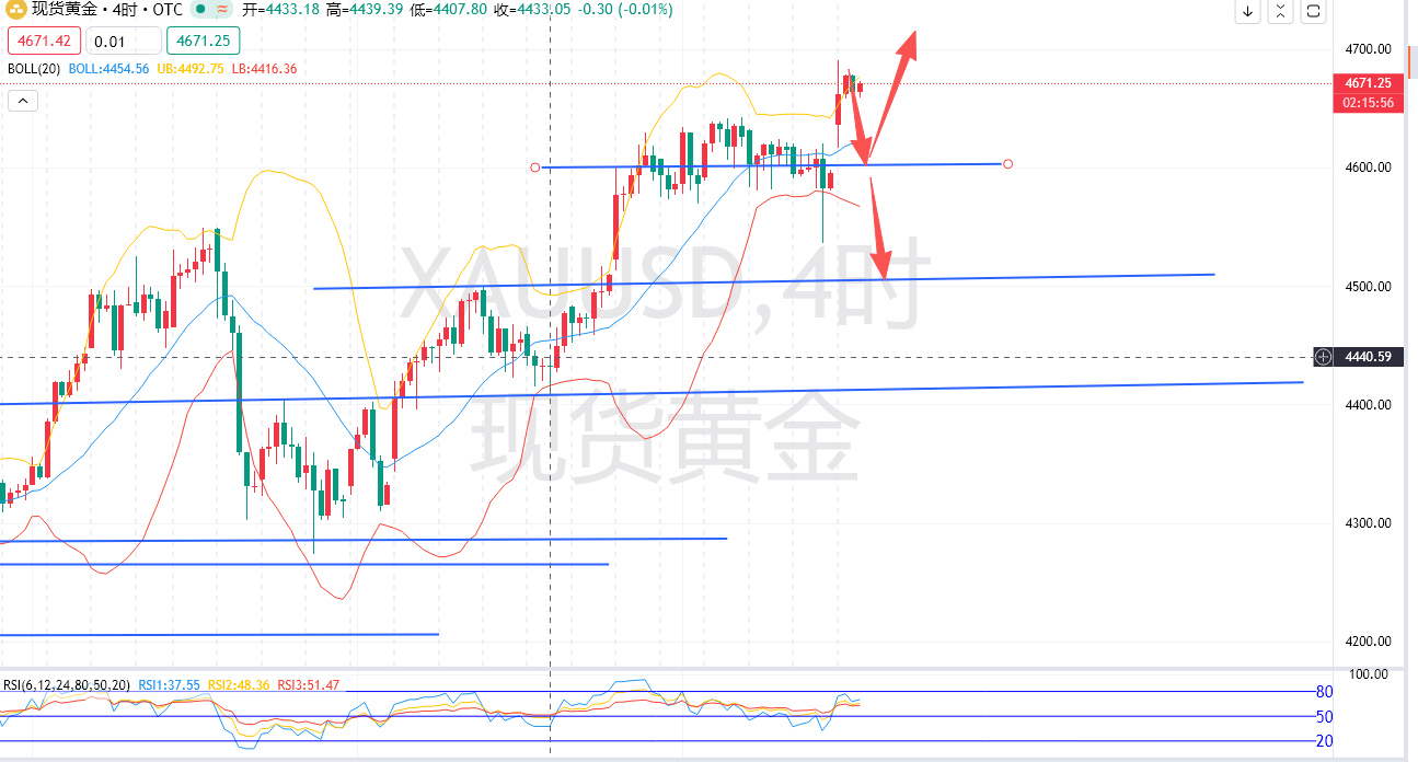 余梦圆：1.19晚-黄金美盘休市，仍然保持回踩多！
