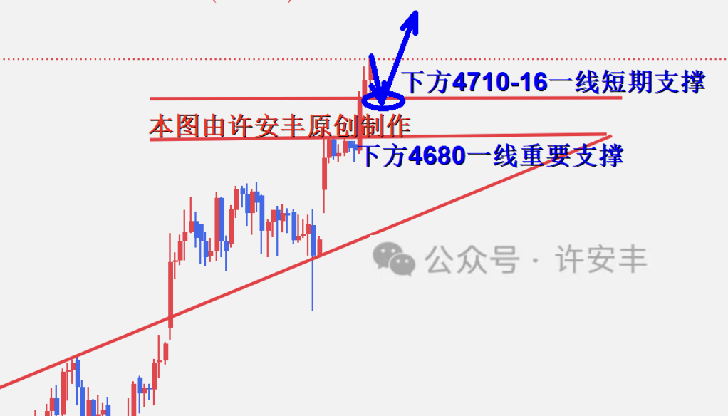 许安丰：1.20黄金晚间操作策略，多头还有冲刺动能
