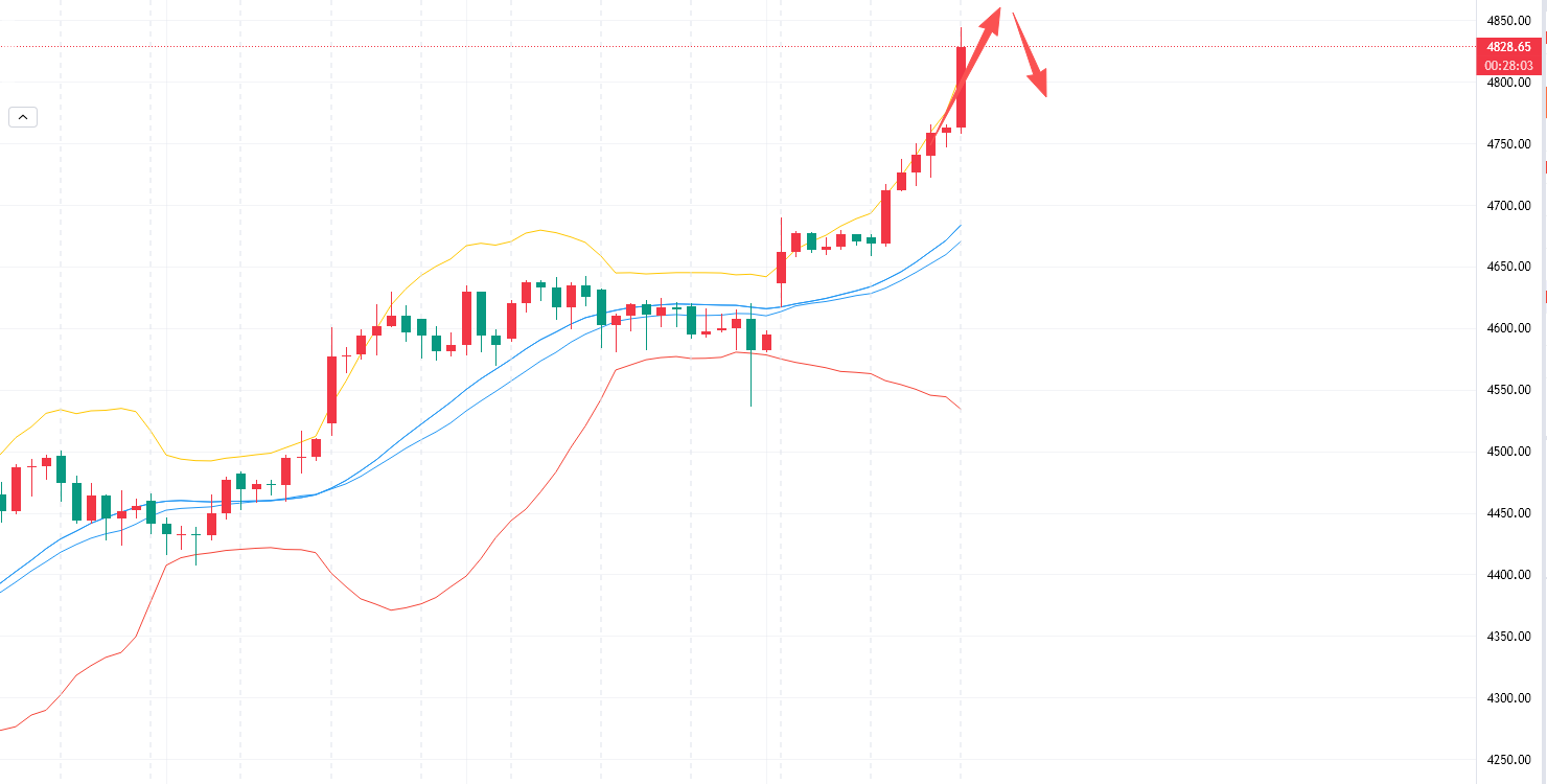 李槿：1/21黄金4880承压回落精准兑现！晚间谨防双顶构筑！
