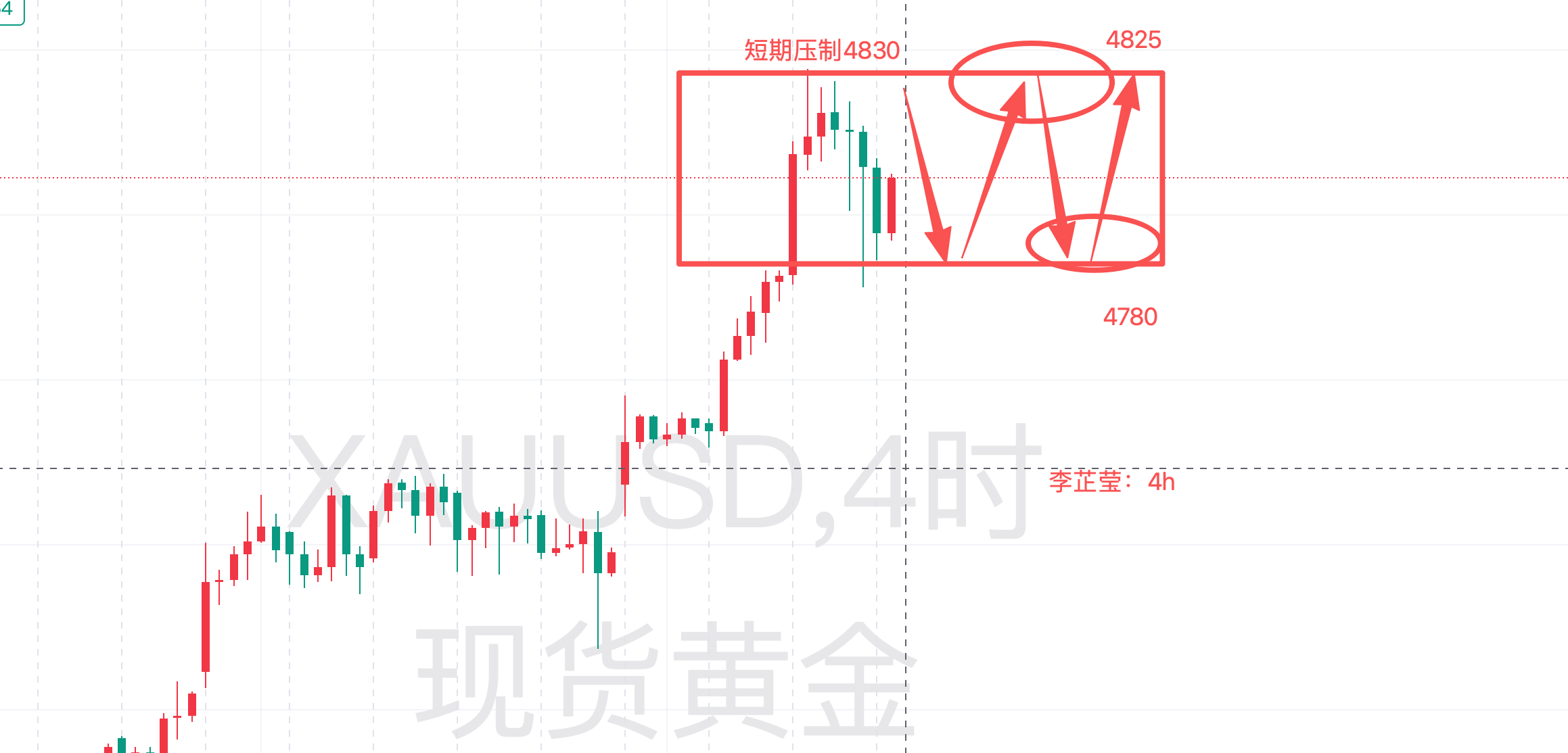李芷莹1.22黄金行情：是触底反弹还是继续下探-黄金-汇通网