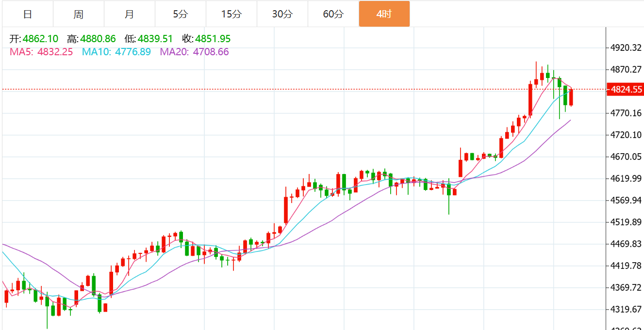 贺博生：1.22黄金原油晚间行情价格涨跌趋势分析及最新欧美盘独家操作建议-黄金-汇通网