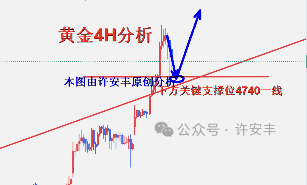 许安丰：1.22黄金晚间操作策略，金价如期回踩调整再反弹