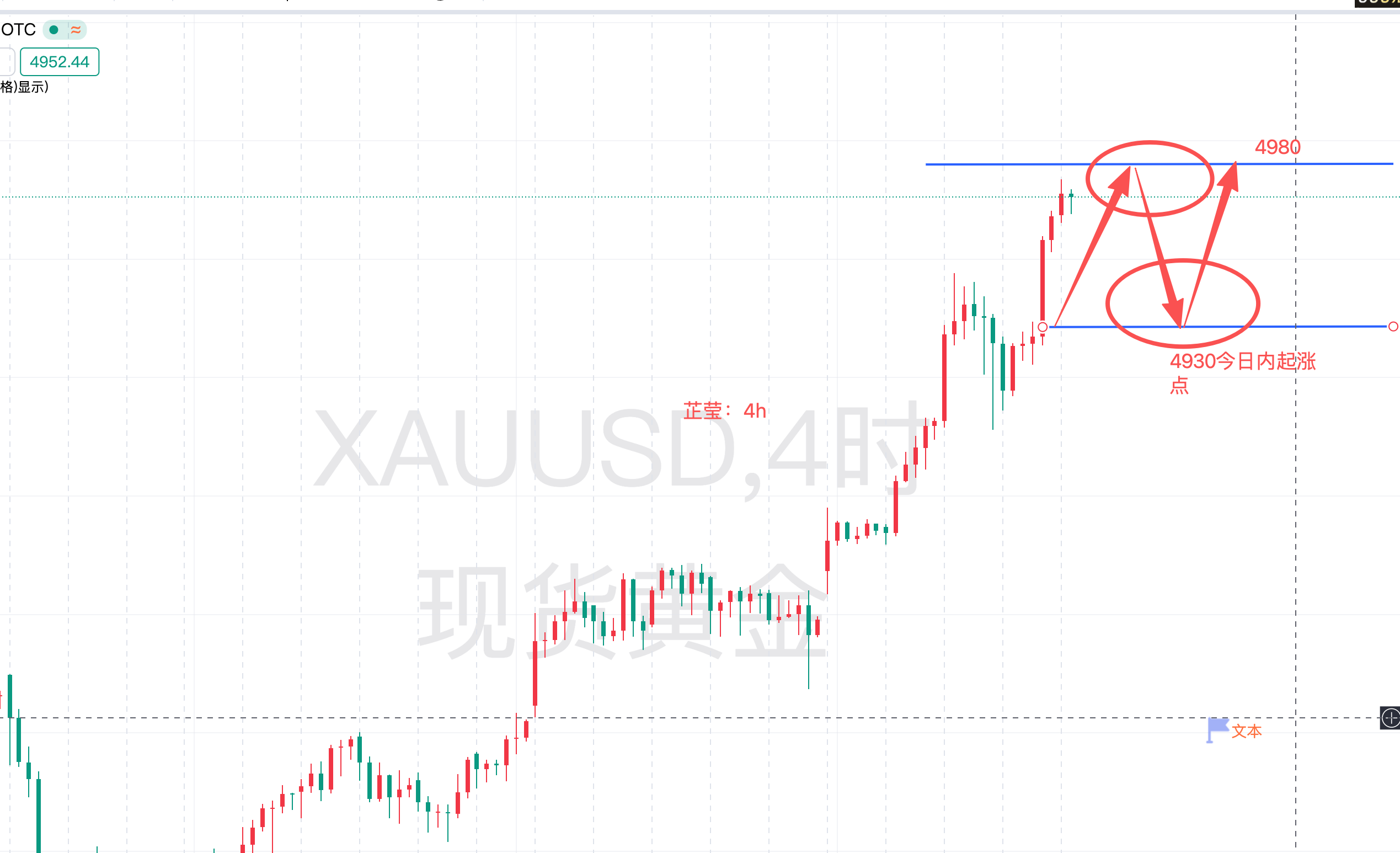 李芷莹：1.23黄金5000近在咫尺，周五警惕暴跌-黄金-汇通网