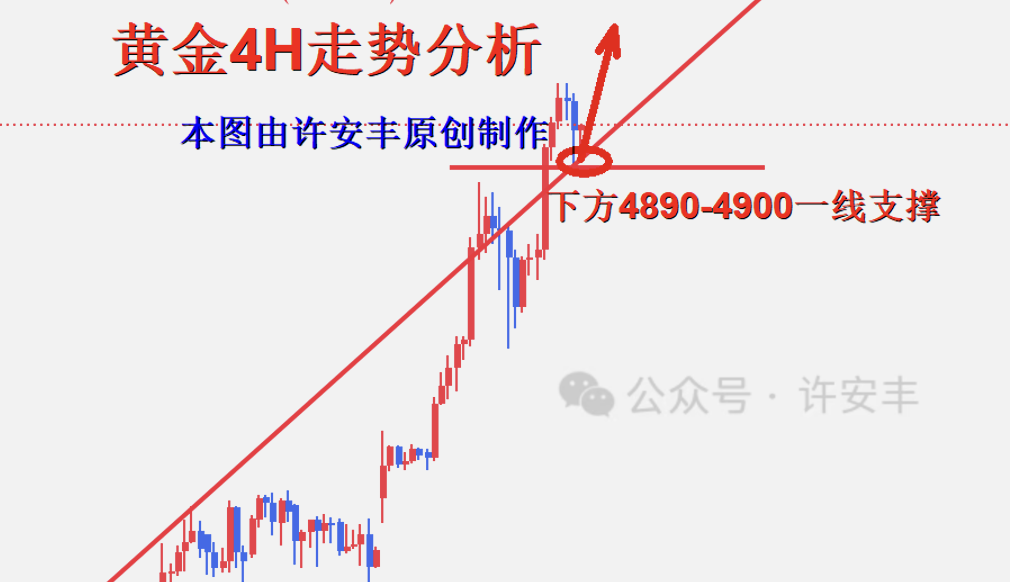 许安丰：1.24黄金5000唾手可得，但谨防午夜黑天鹅出现