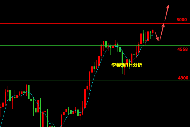 李馨玥: 1.25黄金本周中短结合收获不菲，下周谨防高开回落！