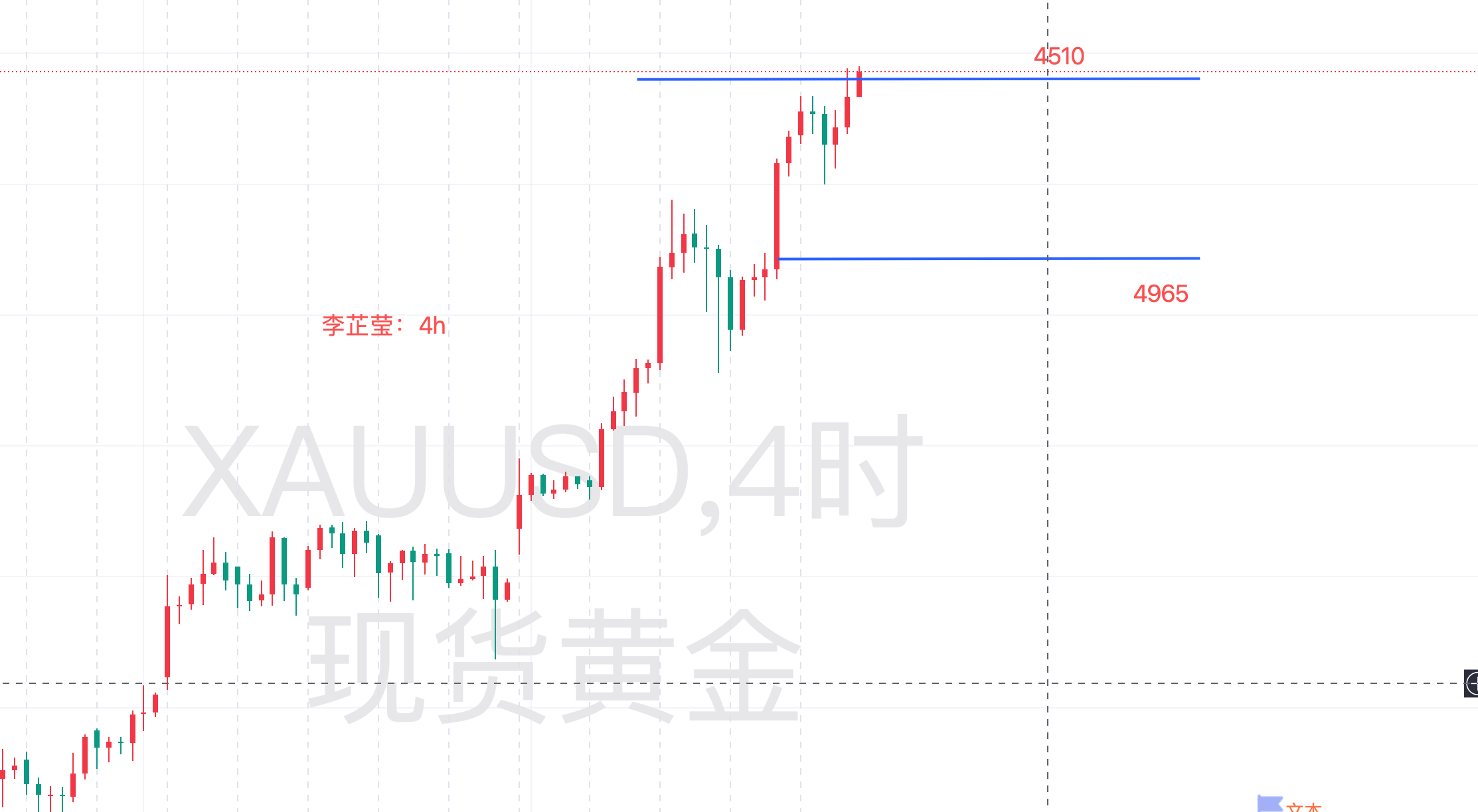 黄金_黄金投资_黄金交易-汇通网