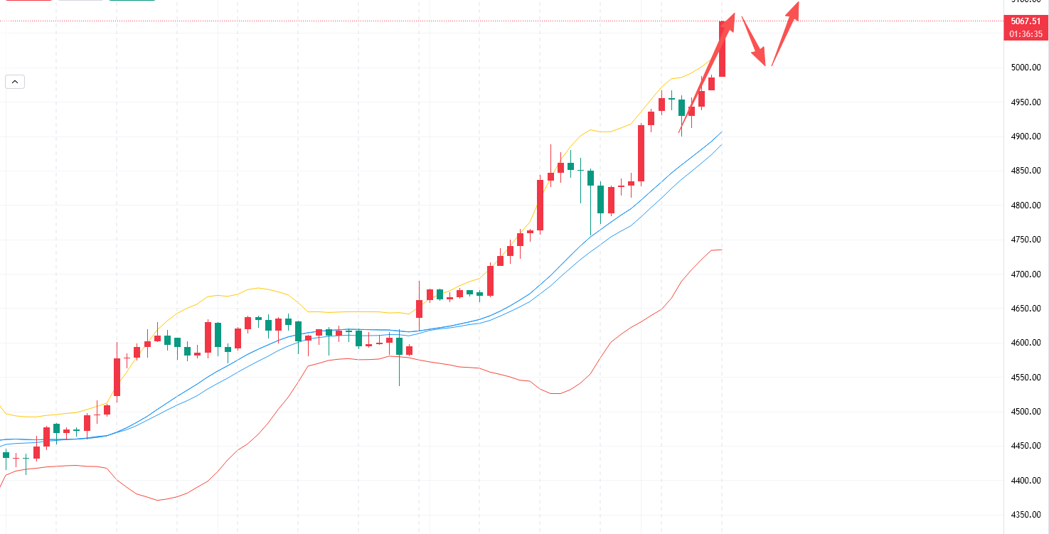 李槿：1/26早盘5100空精准获利！晚间关注5110压制情况！