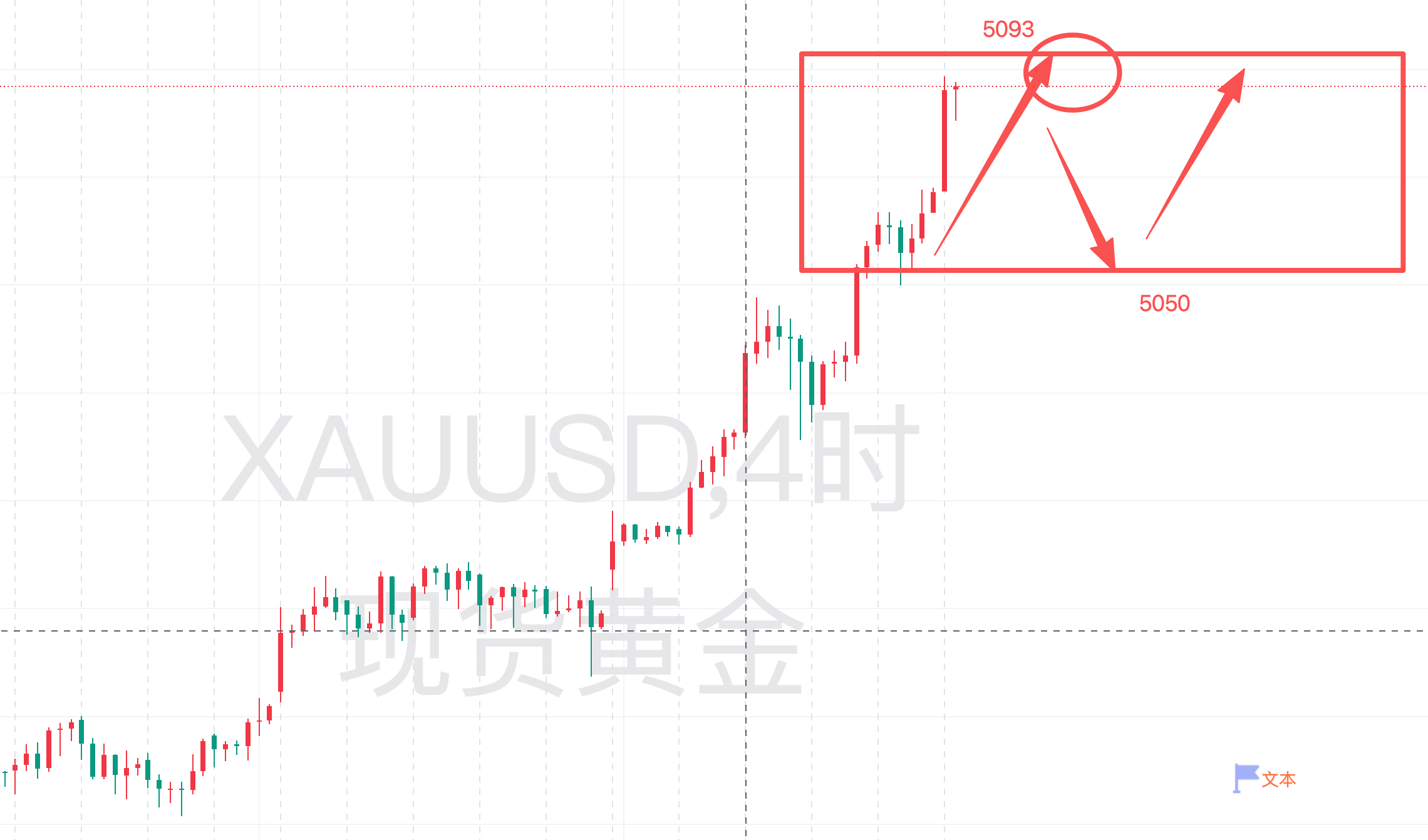 馬來西亞 今天 的 黃金 價格 (99) 사진