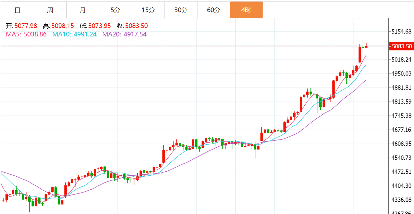 每日金评_黄金投资分析师_黄金价格走势分析-汇通评论-汇通网