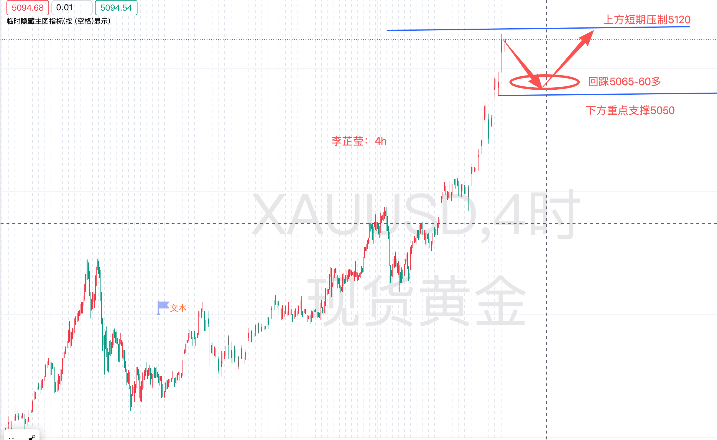 每日金评_黄金投资分析师_黄金价格走势分析-汇通评论-汇通网