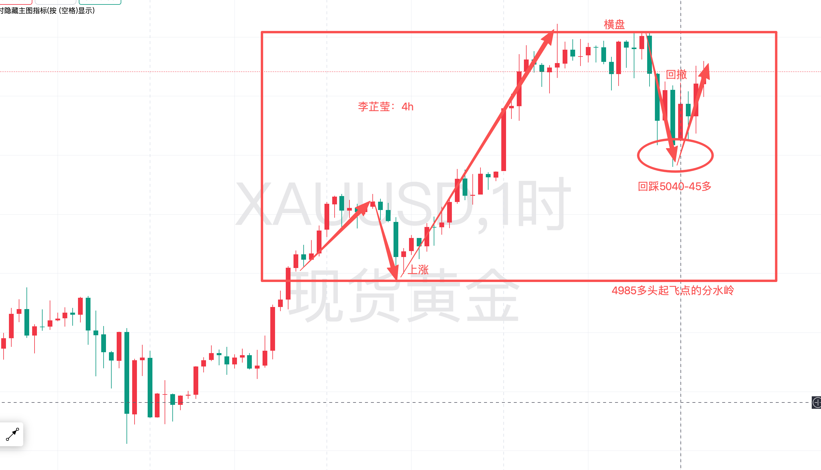 每日金评_黄金投资分析师_黄金价格走势分析-汇通评论-汇通网