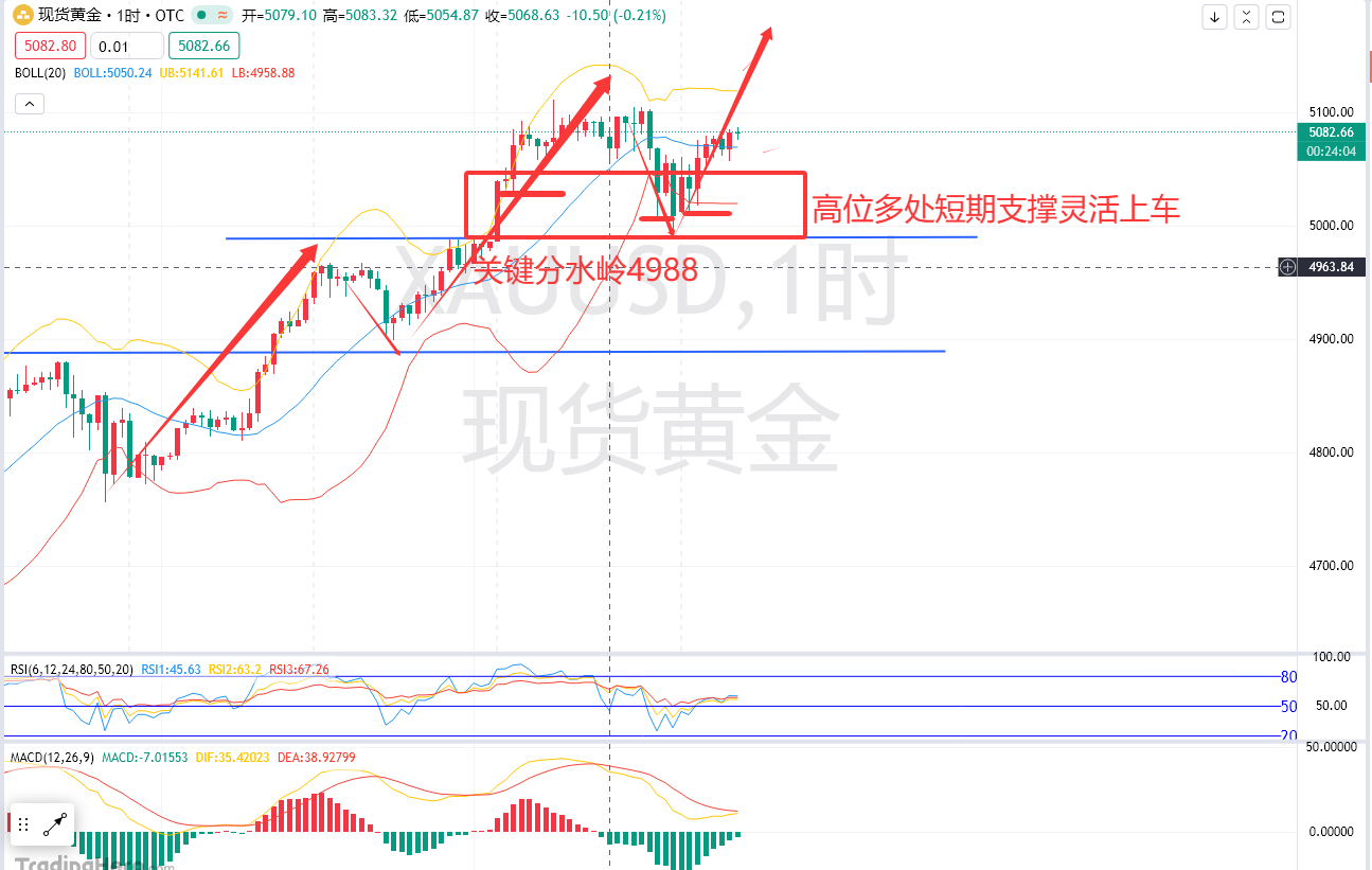 余梦圆：1.27-黄金仍然是耐心等待再次上车机会！