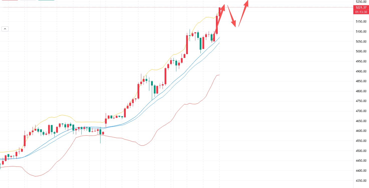 李槿：1/28千磨万击黄金劲！震荡上行势不改！