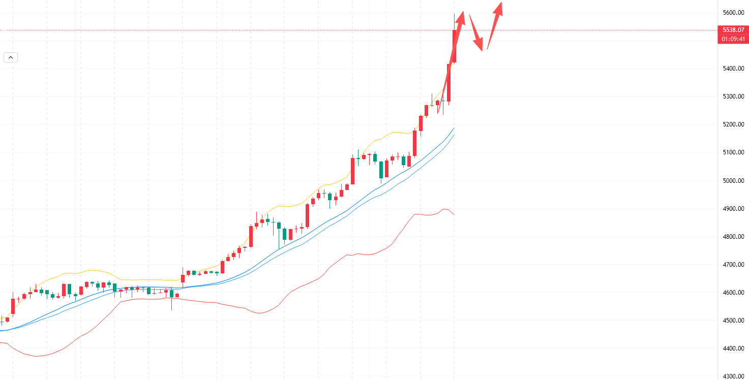 李槿：1/29黄金阶段性见顶实锤！挂单5105多封神一单！