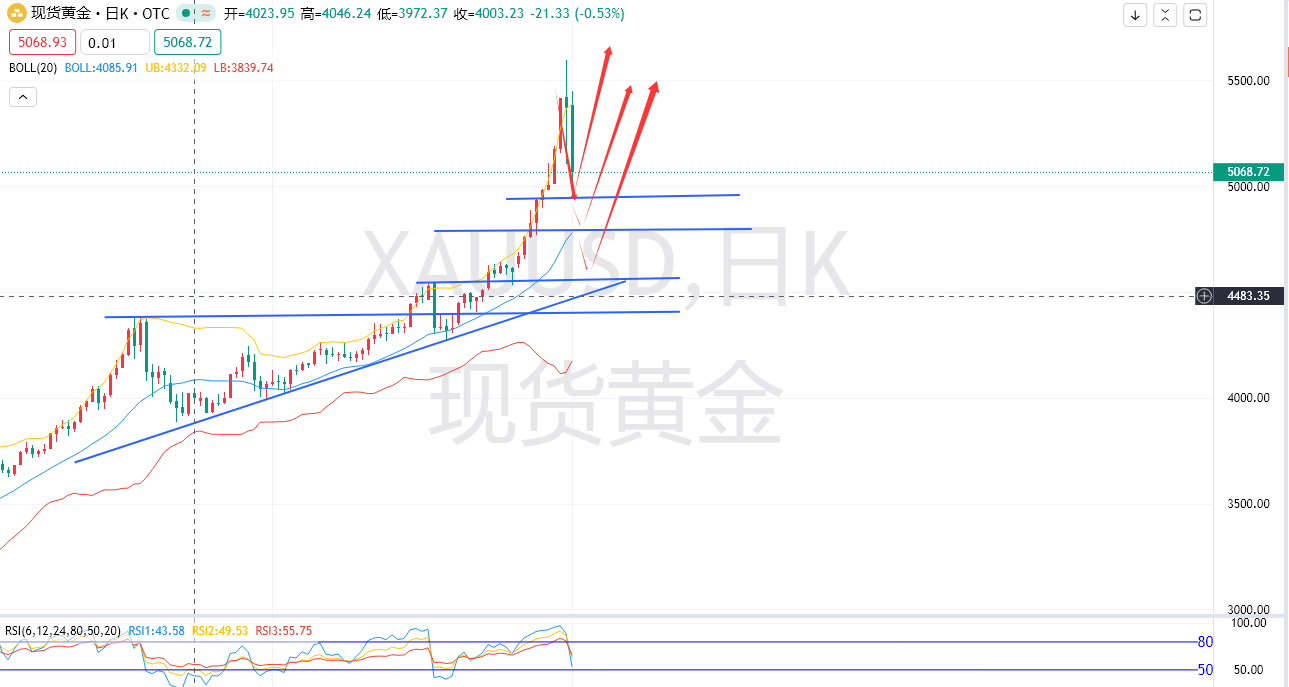 余梦圆：1.30-黄金投机挤兑引发暴跌，但基本面仍稳固！