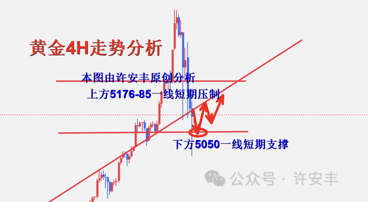 许安丰：1.30黄金午夜操作策略，维持区间调整把握