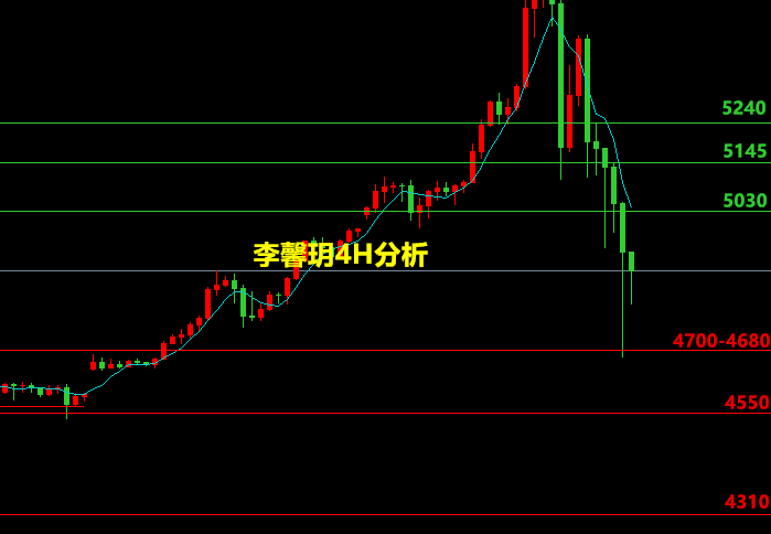 李馨玥：1.31黄金本周多空完美把握，下周方向预测操作研判！