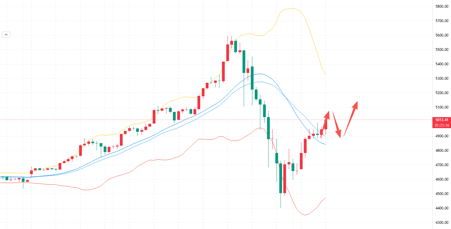 李槿：2/4黄金5070精准开空！如期大跌收割利润！
