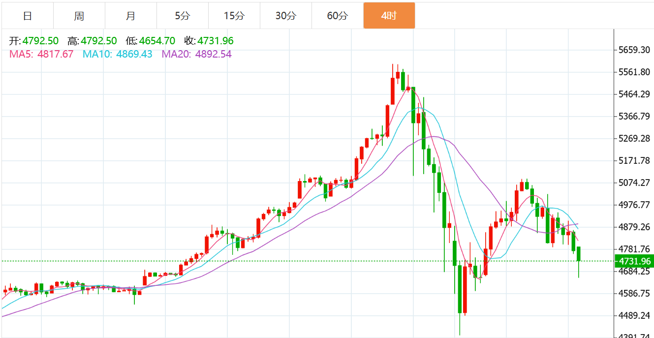 贺博生：2.6黄金原油震荡回落最新行情走势分析及今日独家操作建议指导