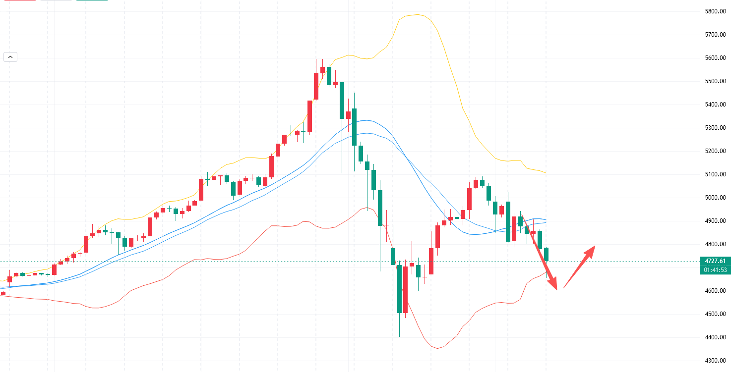 李槿：2/6黄金多头势不可挡！抄底多大赚过周末！