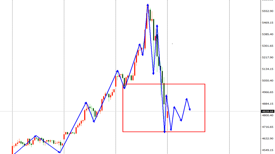 高博景：2.6黄金纳指今日开盘行情分析，黄金原油收官布局策略